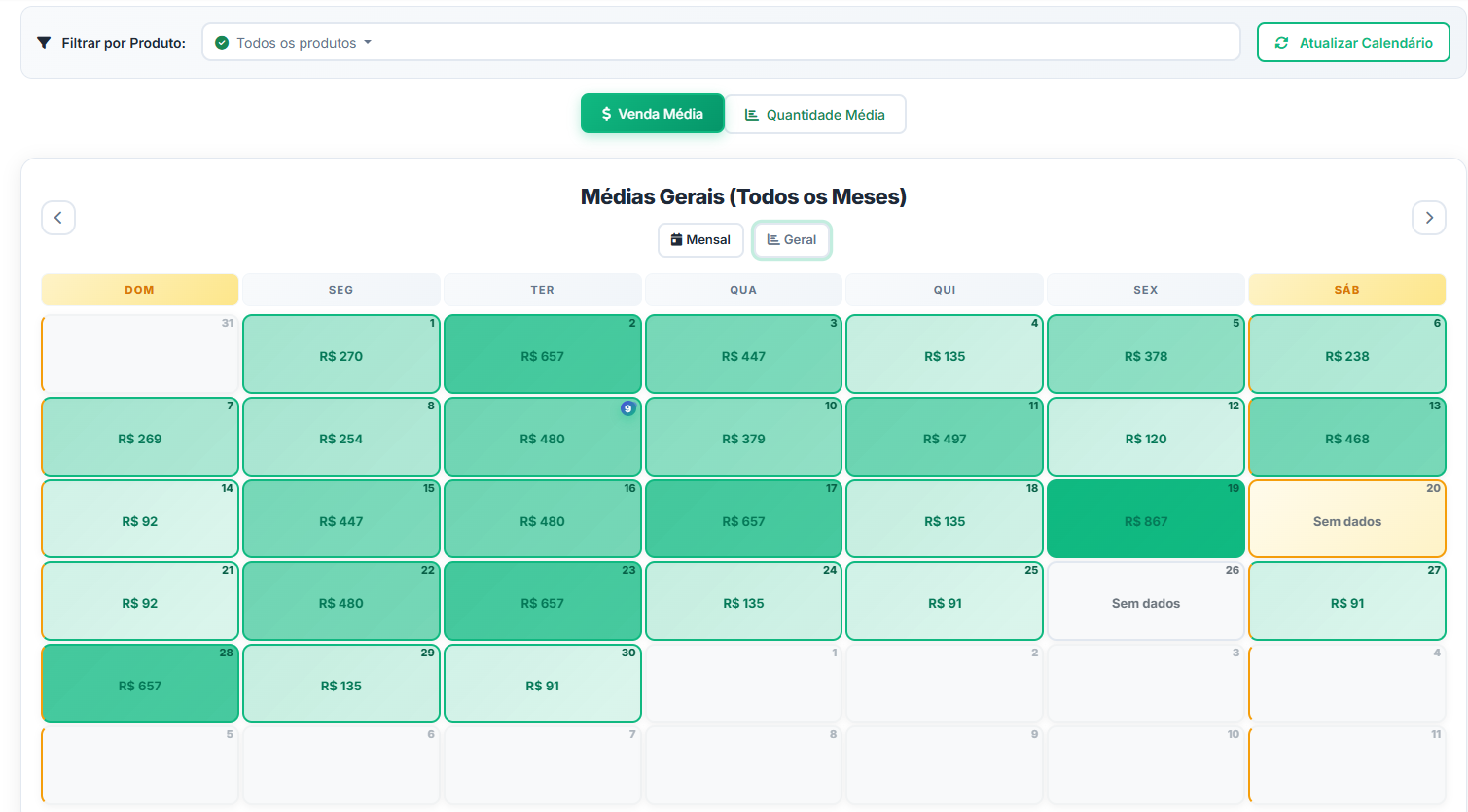 Calendário de Vendas